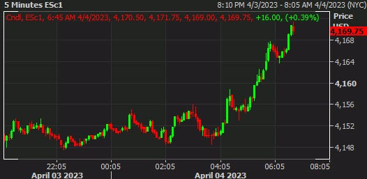 SPX