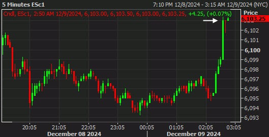 SPX