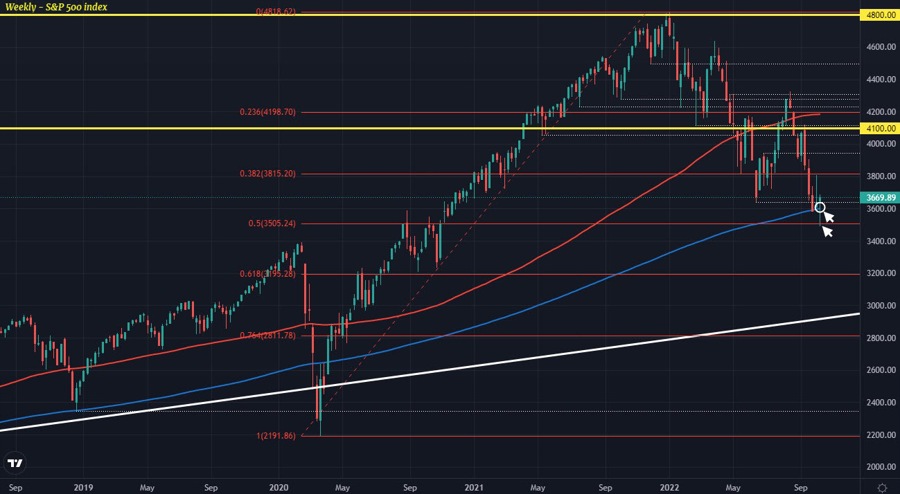 SPX
