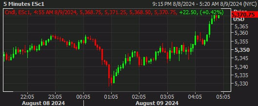 SPX