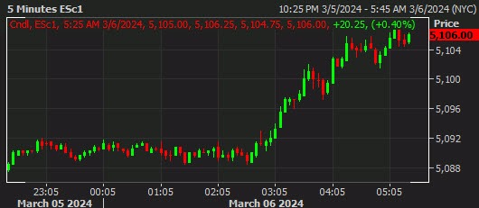 SPX