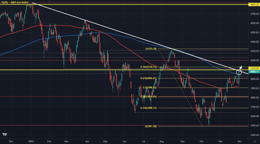 SPX