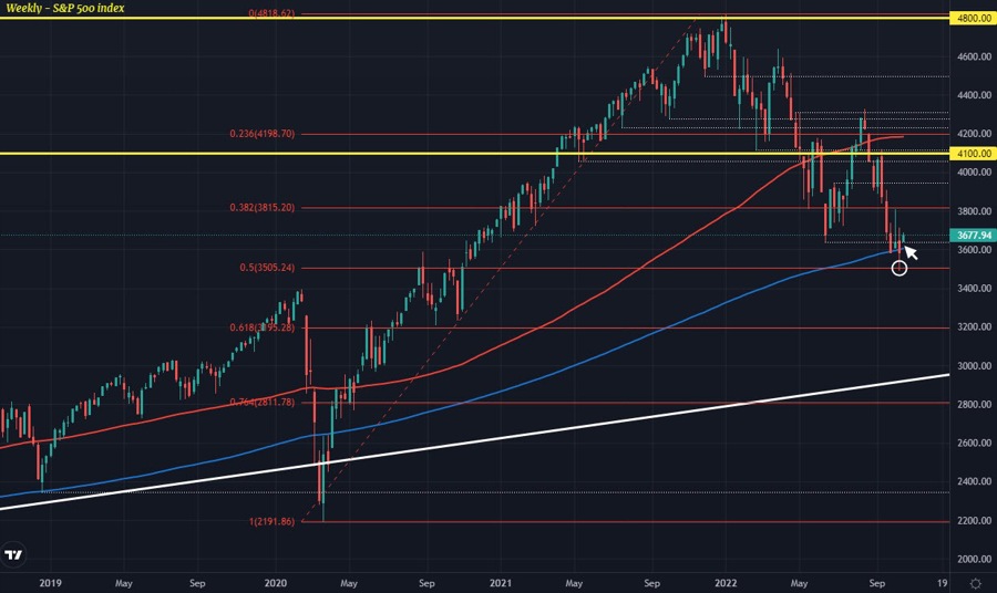 SPX