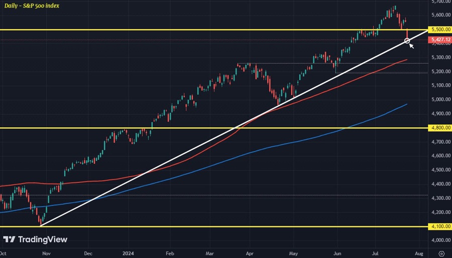 SPX