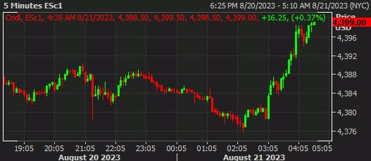 SPX