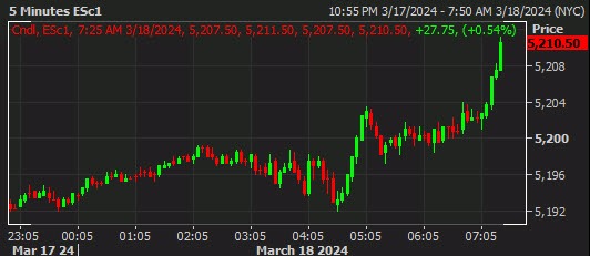 SPX