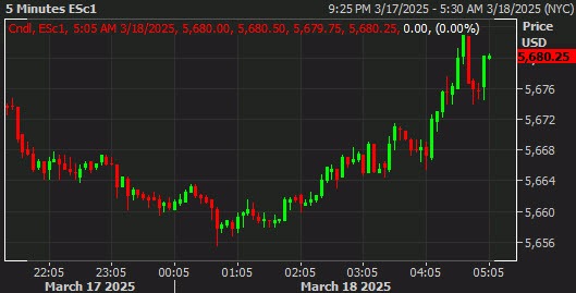 SPX