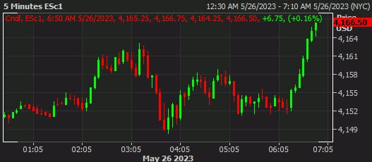 SPX