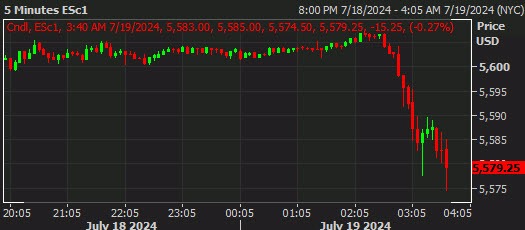 SPX