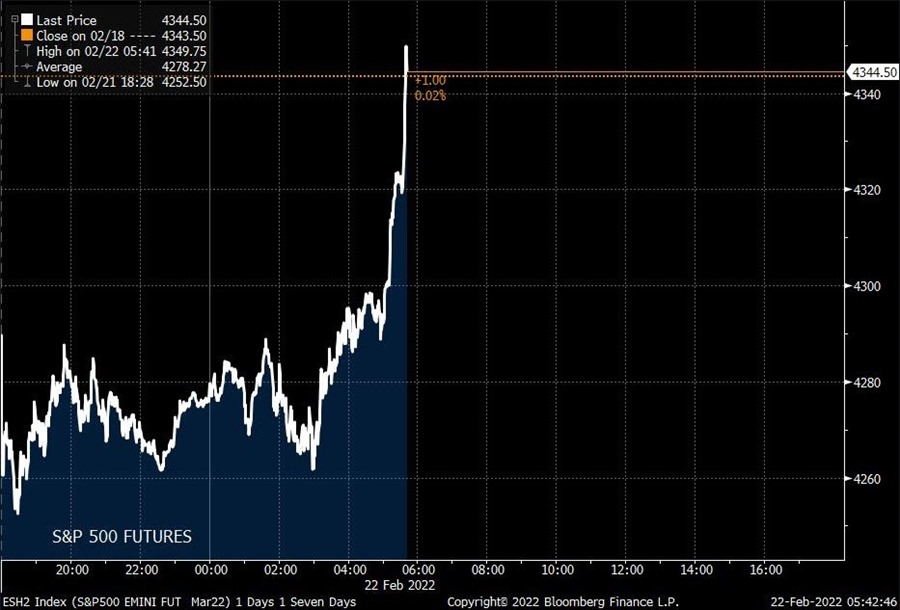 SPX