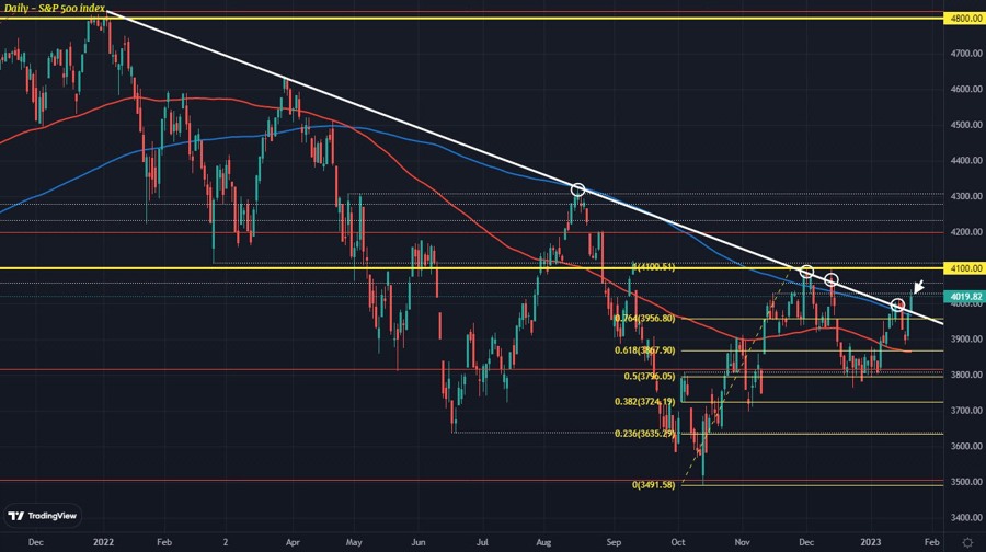 SPX