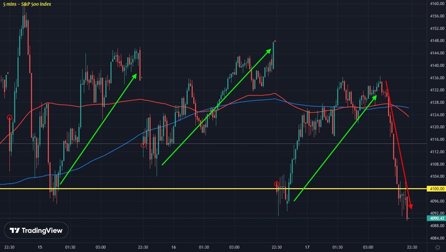 SPX
