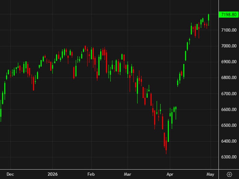 SPX