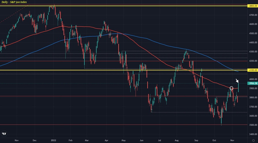 SPX