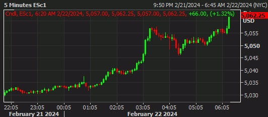 SPX