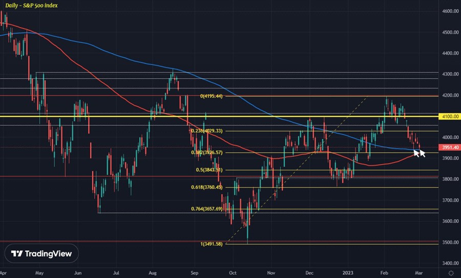 SPX