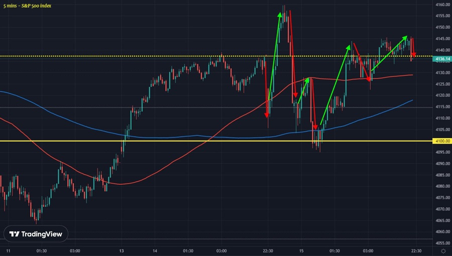 SPX