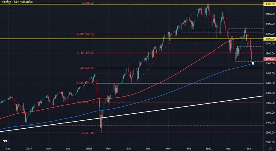 SPX