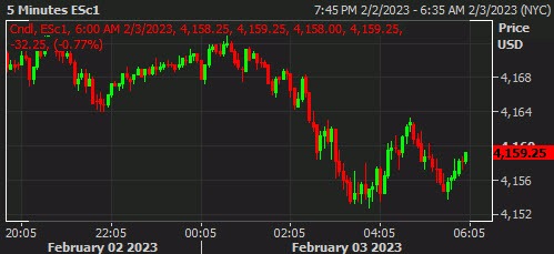 SPX