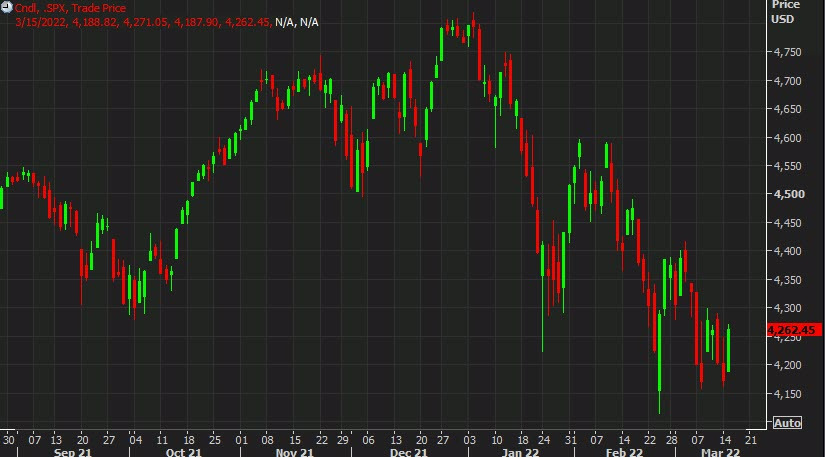 SPX