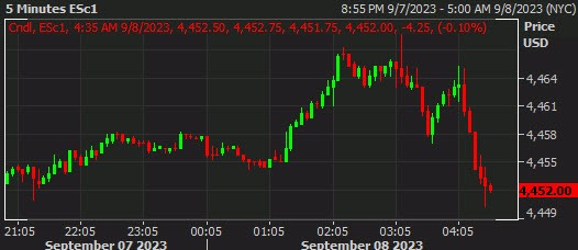 SPX