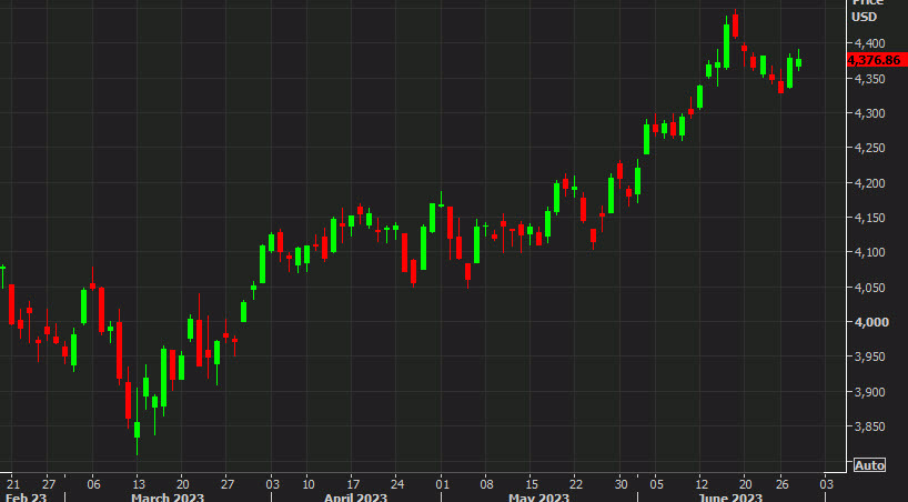 SPX