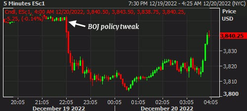 SPX