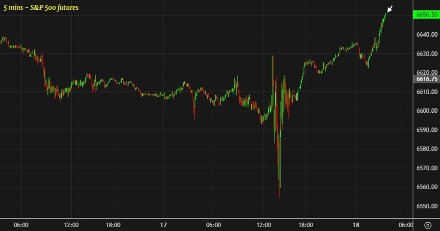 SPX