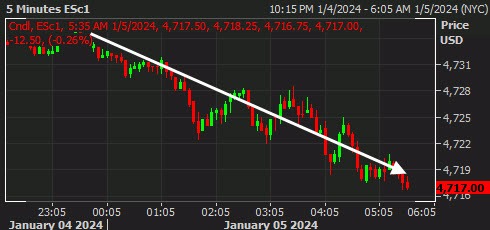 SPX