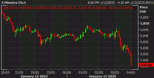 SPX