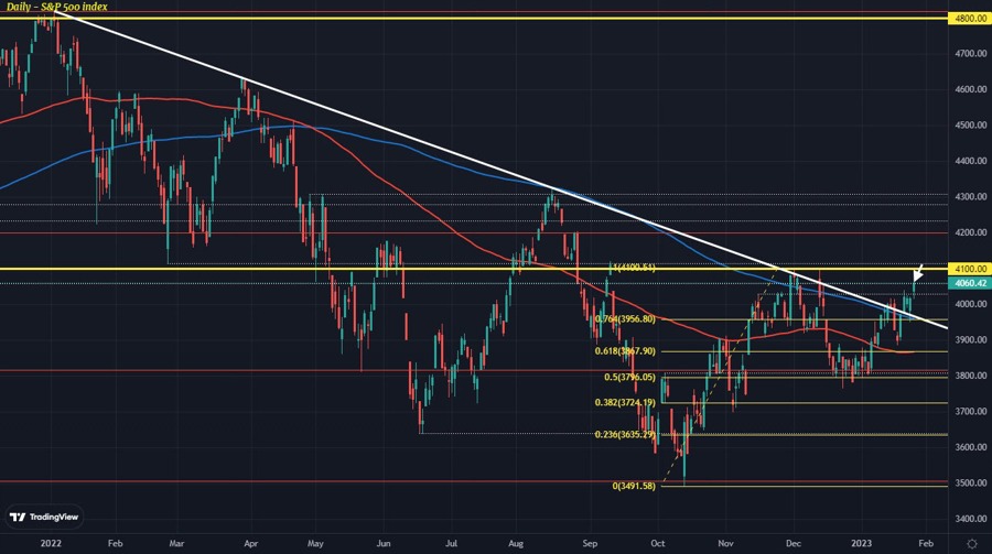 SPX