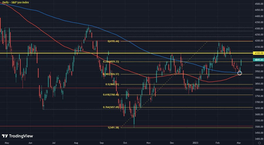 SPX