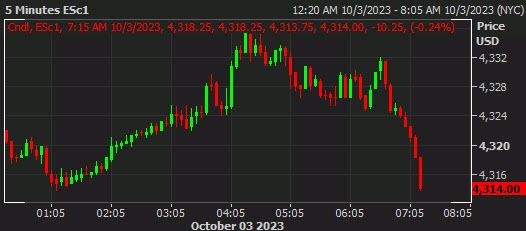 SPX