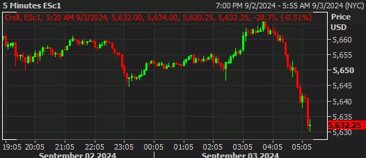 SPX