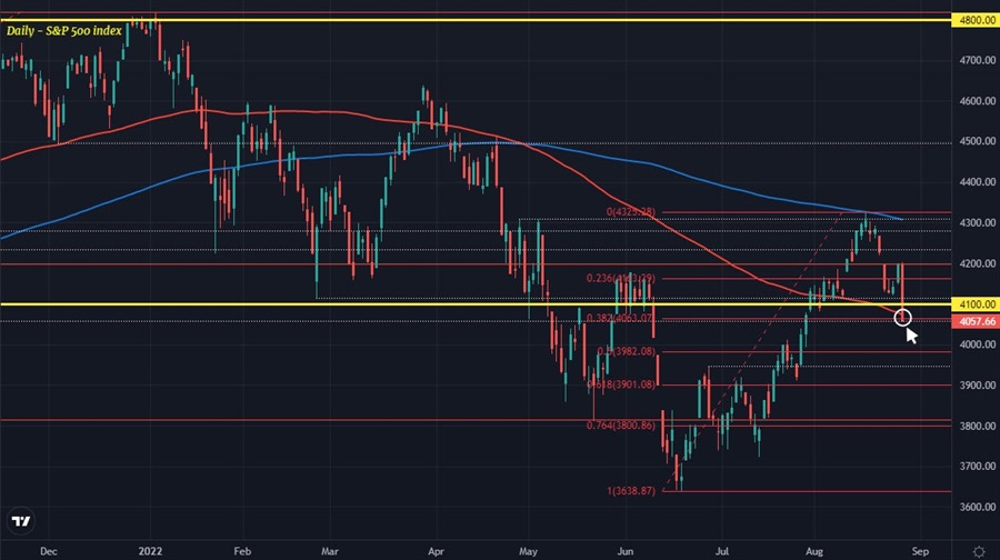 SPX