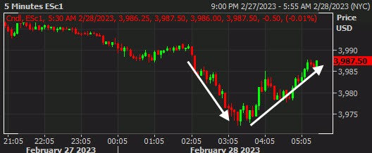 SPX