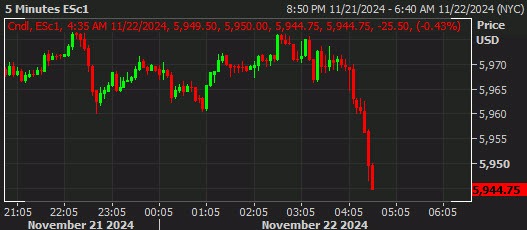 SPX