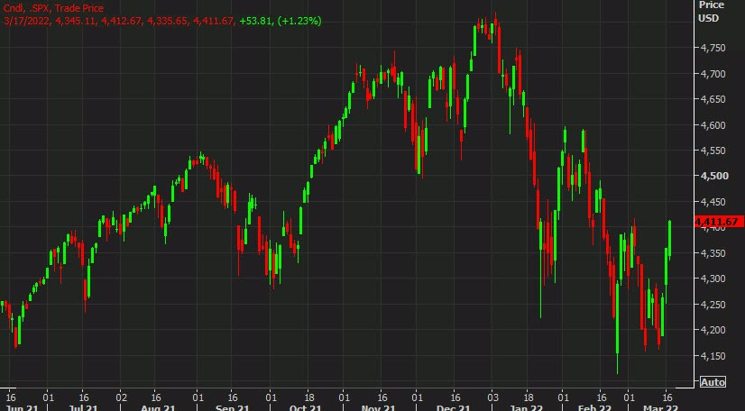SPX