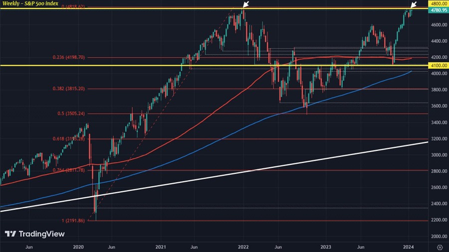 SPX