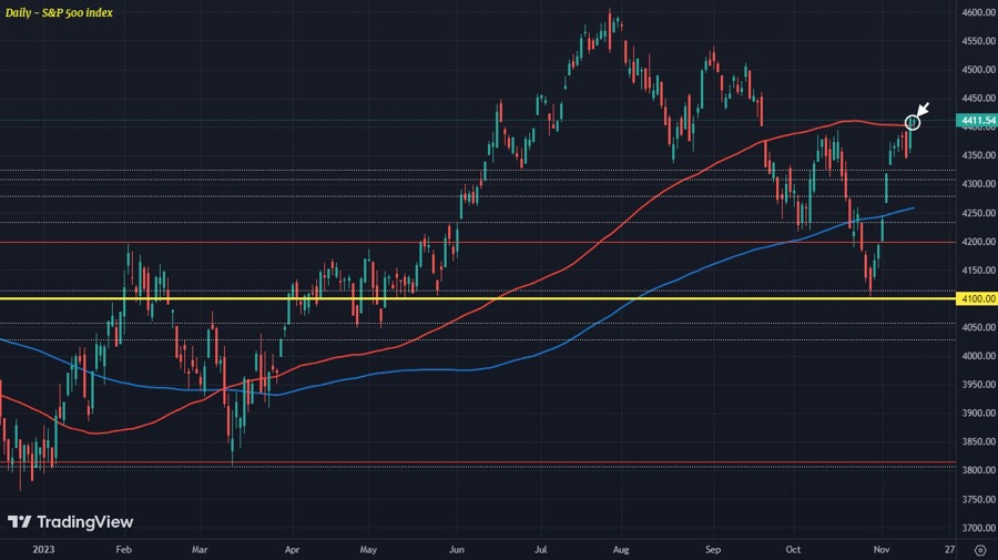 SPX