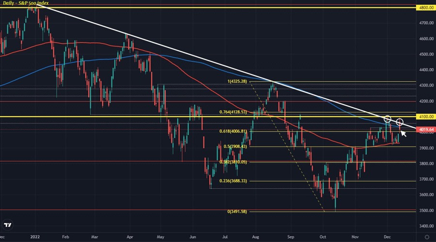 SPX