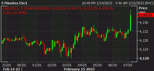 SPX