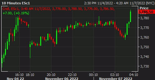 SPX