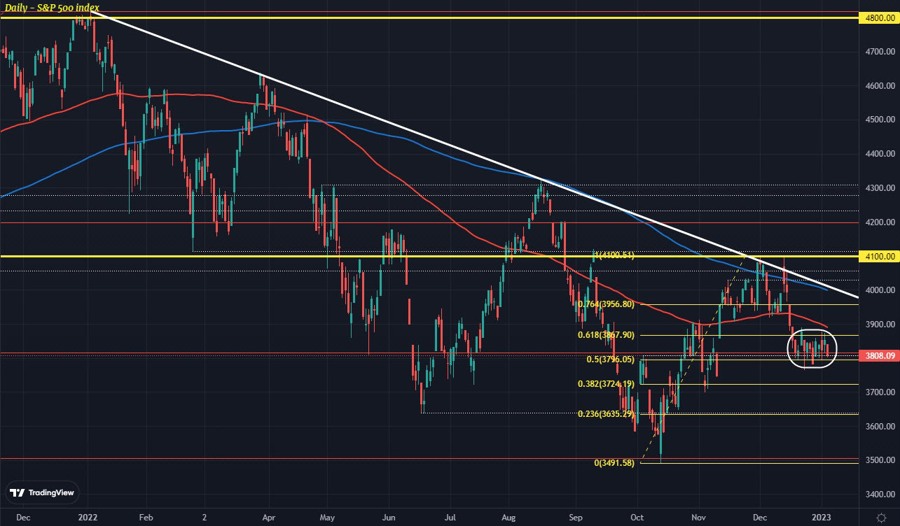 SPX