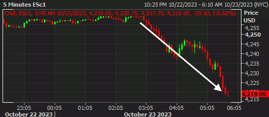 SPX