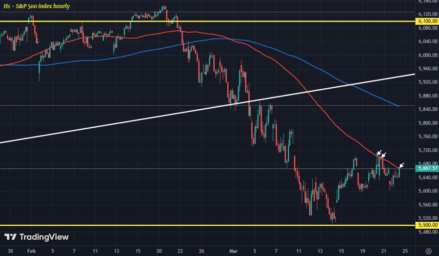 SPX