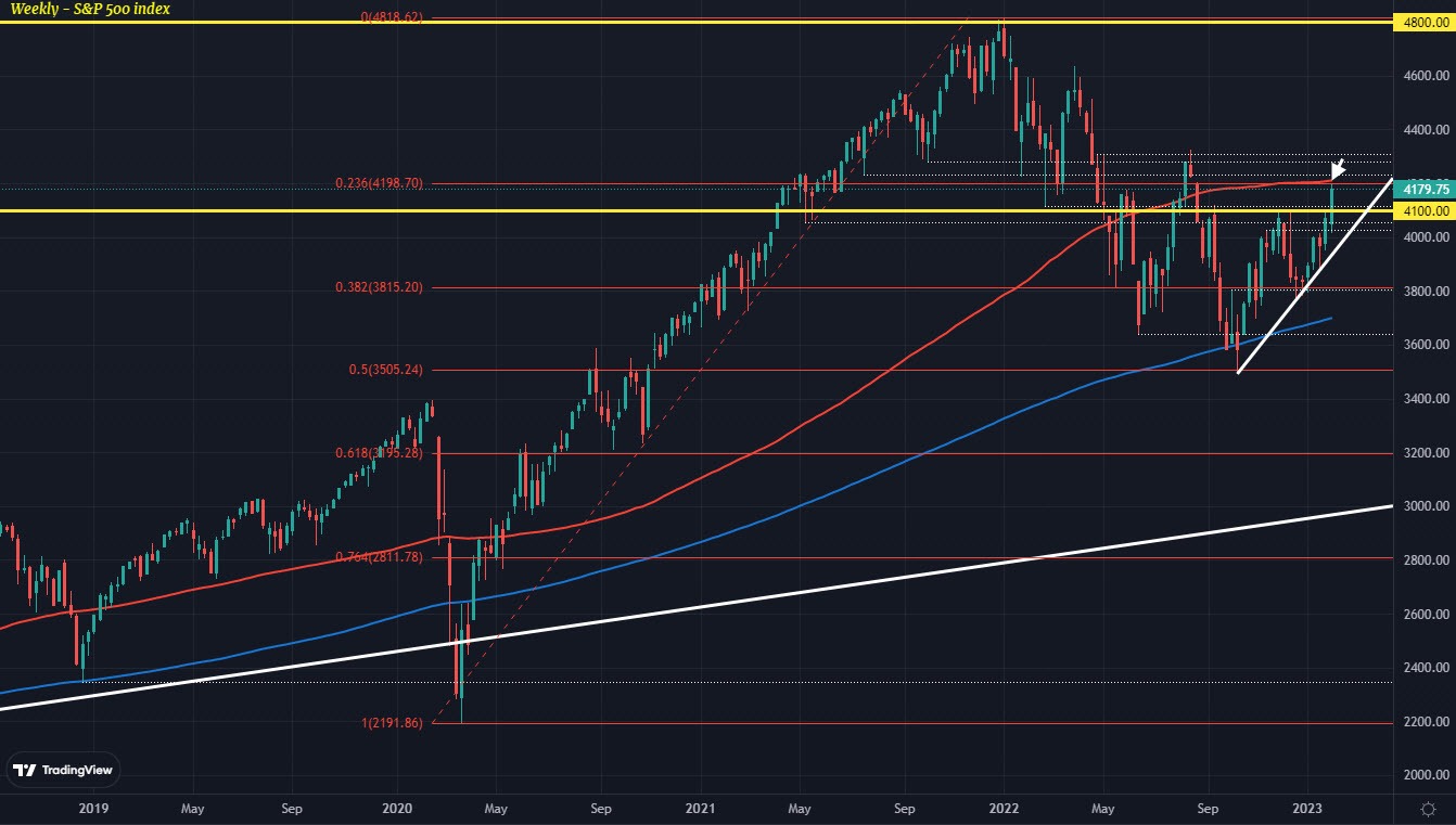 SPX