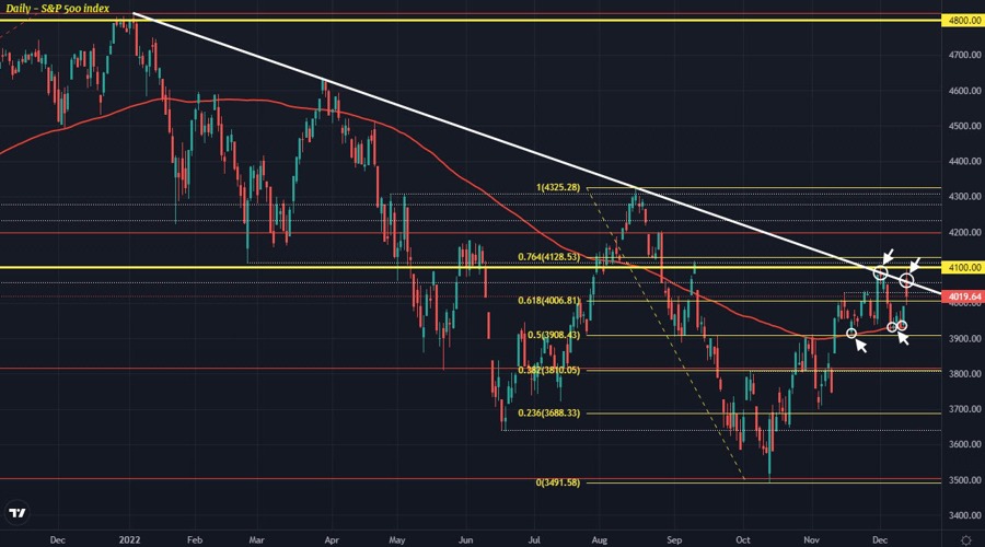 SPX