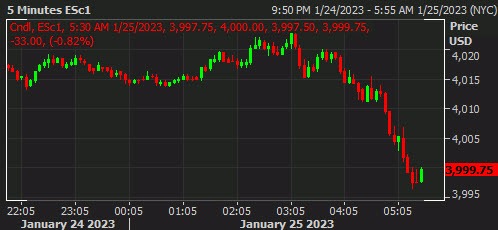 SPX