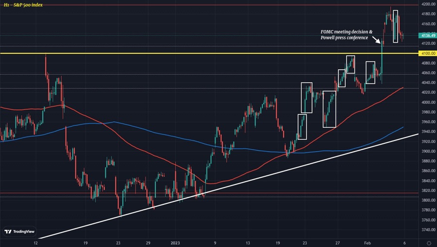 SPX
